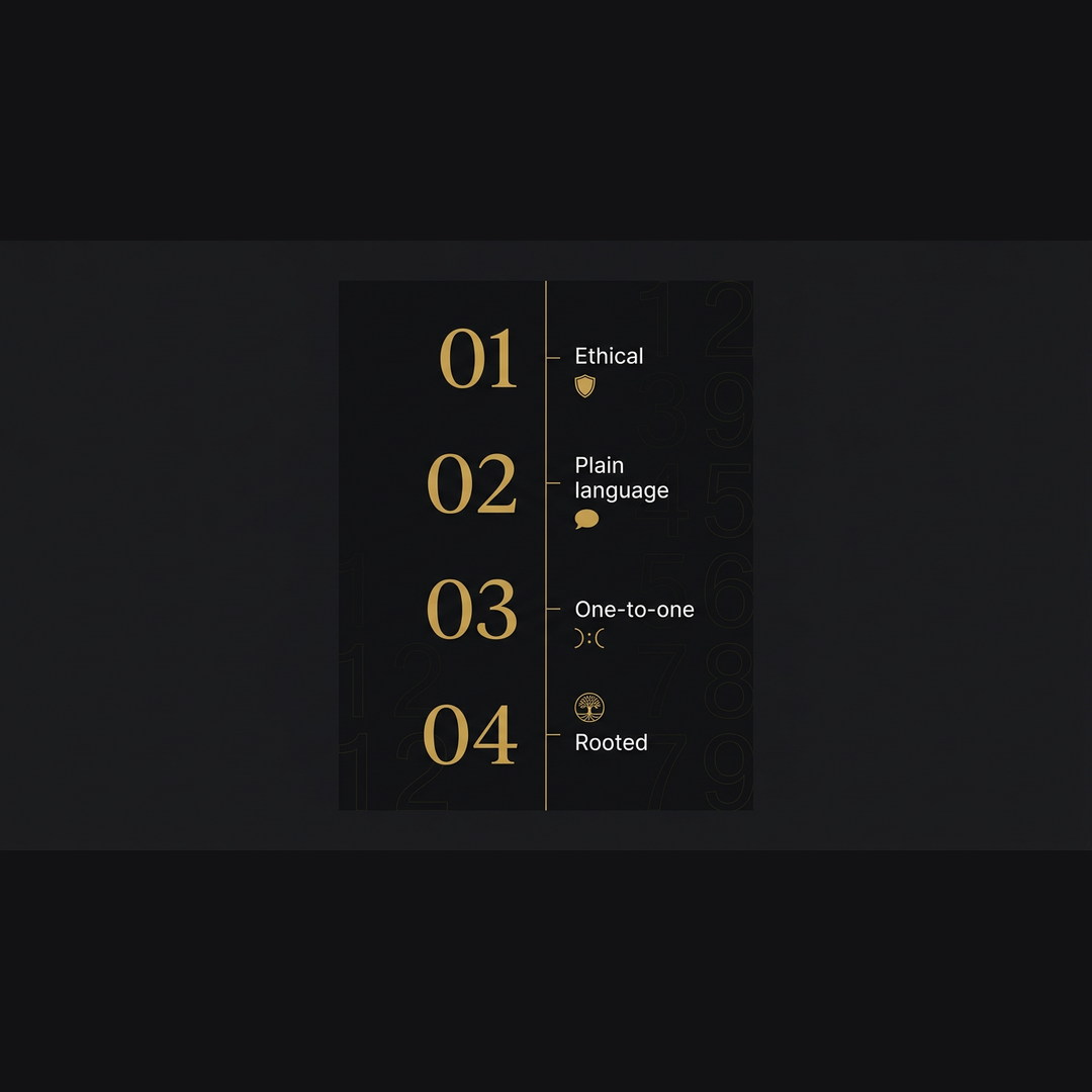 Graphic summarizing four session qualities: ethical framing, plain language, one-to-one attention, and rooted practice.